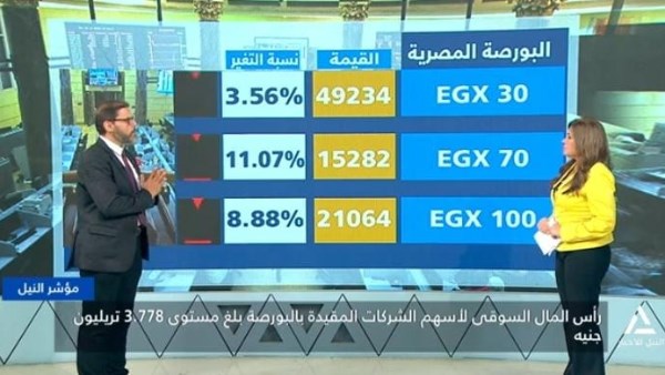 بعد موجة الخسائر الحادة| هل اقتربت البورصة المصرية من الارتداد؟
