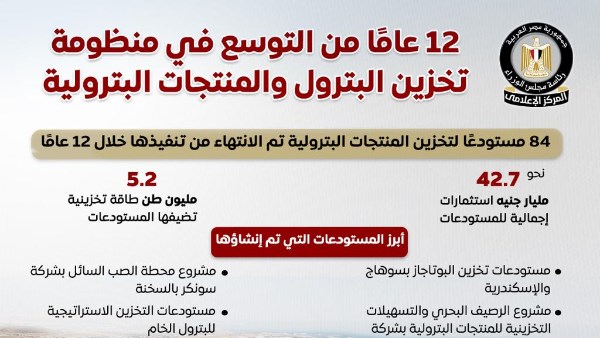 الوزراء يستعرض منظومة تخزين البترول والمنتجات البترولية من توسع على مدار 12 عامًا