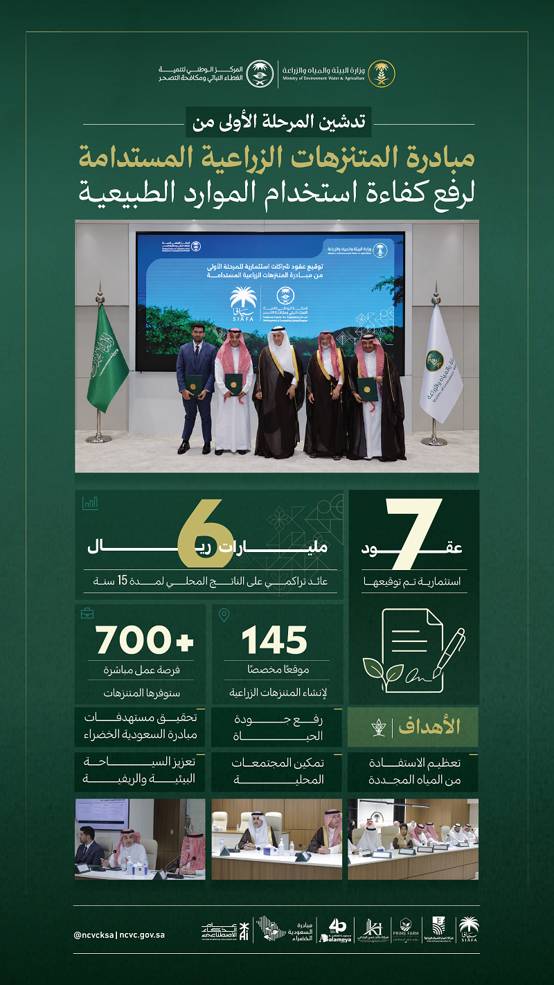 وزير البيئة يدشّن المرحلة الأولى ويوقّع 7 عقود استثمارية توفر أكثر من 700 فرصة عمل