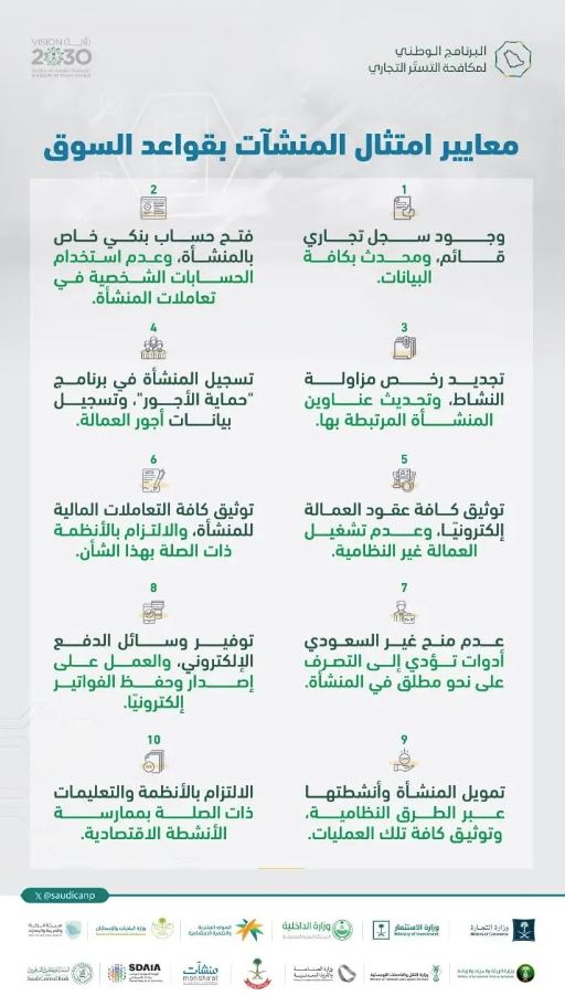 “مكافحة التستر التجاري” يؤكد أهمية امتثال المنشآت لقواعد السوق الـ 10