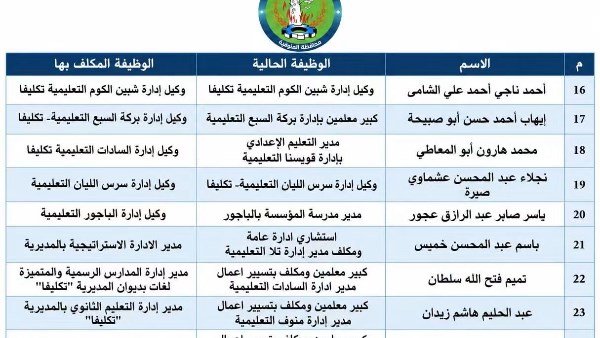 محافظ المنوفية يصدر حركة تنقلات موسعة لمديرى ووكلاء الإدارات التعليمية