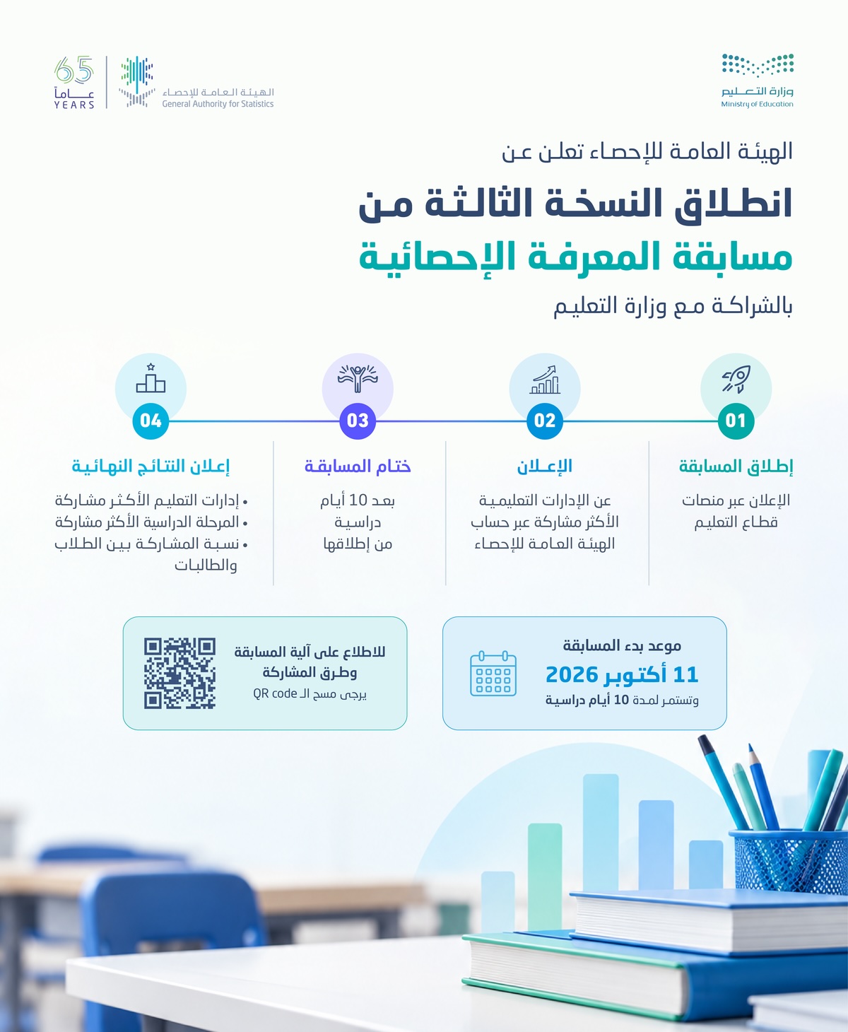 الهيئة العامة للإحصاء تطلق النسخة الثالثة من برنامج “المعرفة الإحصائية” بالتعاون مع وزارة التعليم