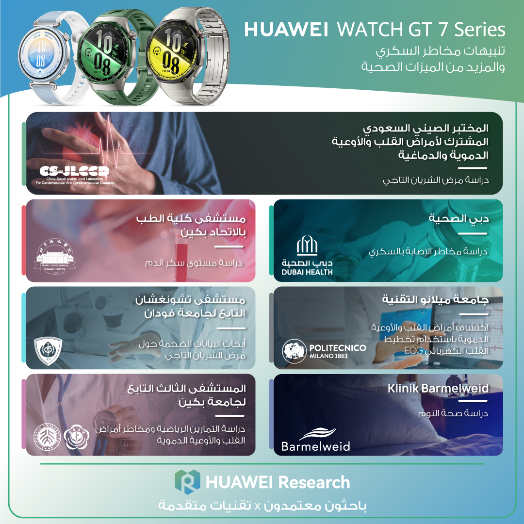 سلسلة HUAWEI WATCH GT 7 تنقل إدارة الصحة المدعومة بالأبحاث إلى معصمك