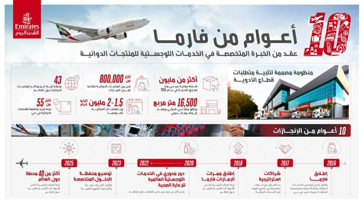 «الإمارات للشحن الجوي» تنقل مليون شحنة أدوية عبر دبي