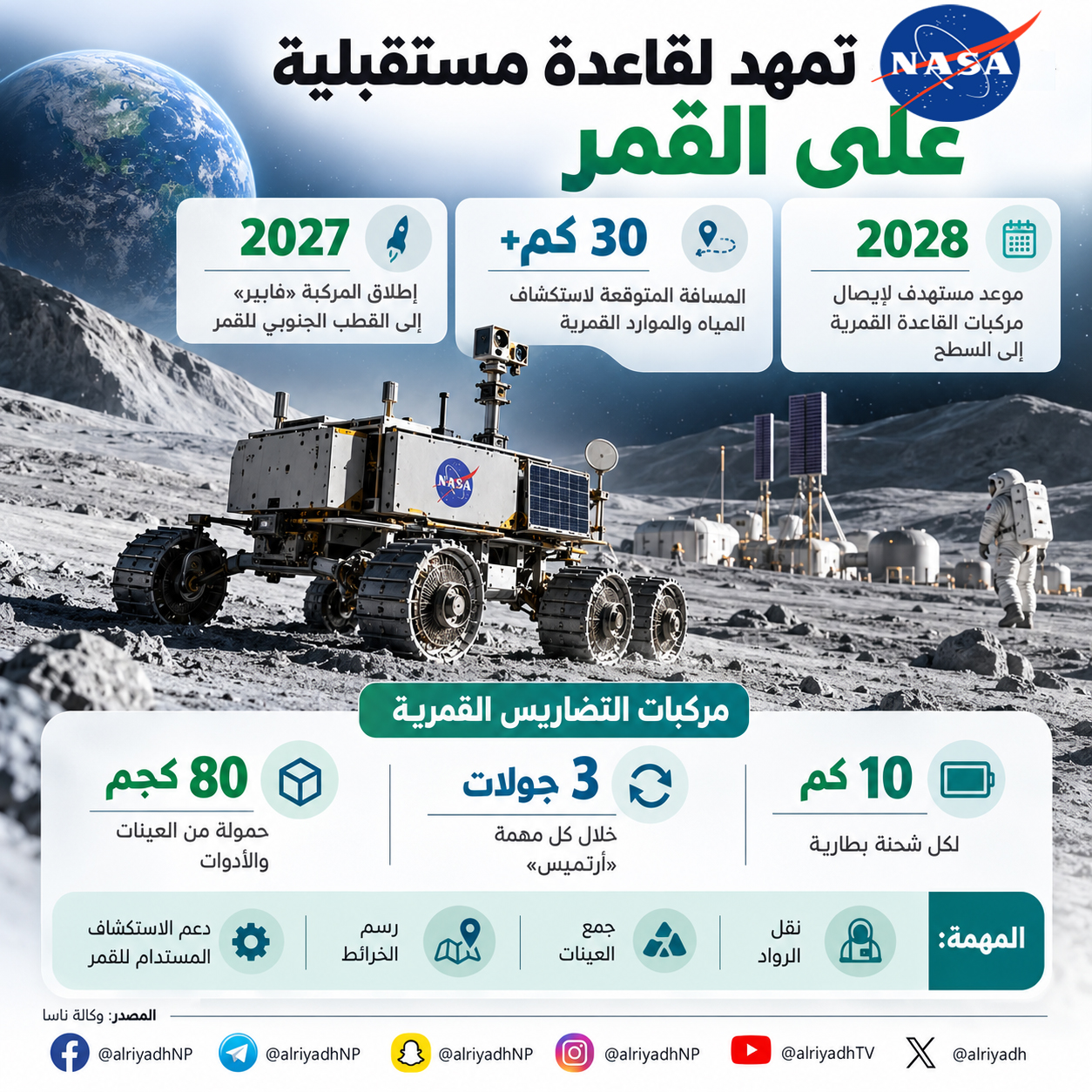 «ناسا» تطور مركبات جوالة لدعم قاعدة مستقبلية على القمر