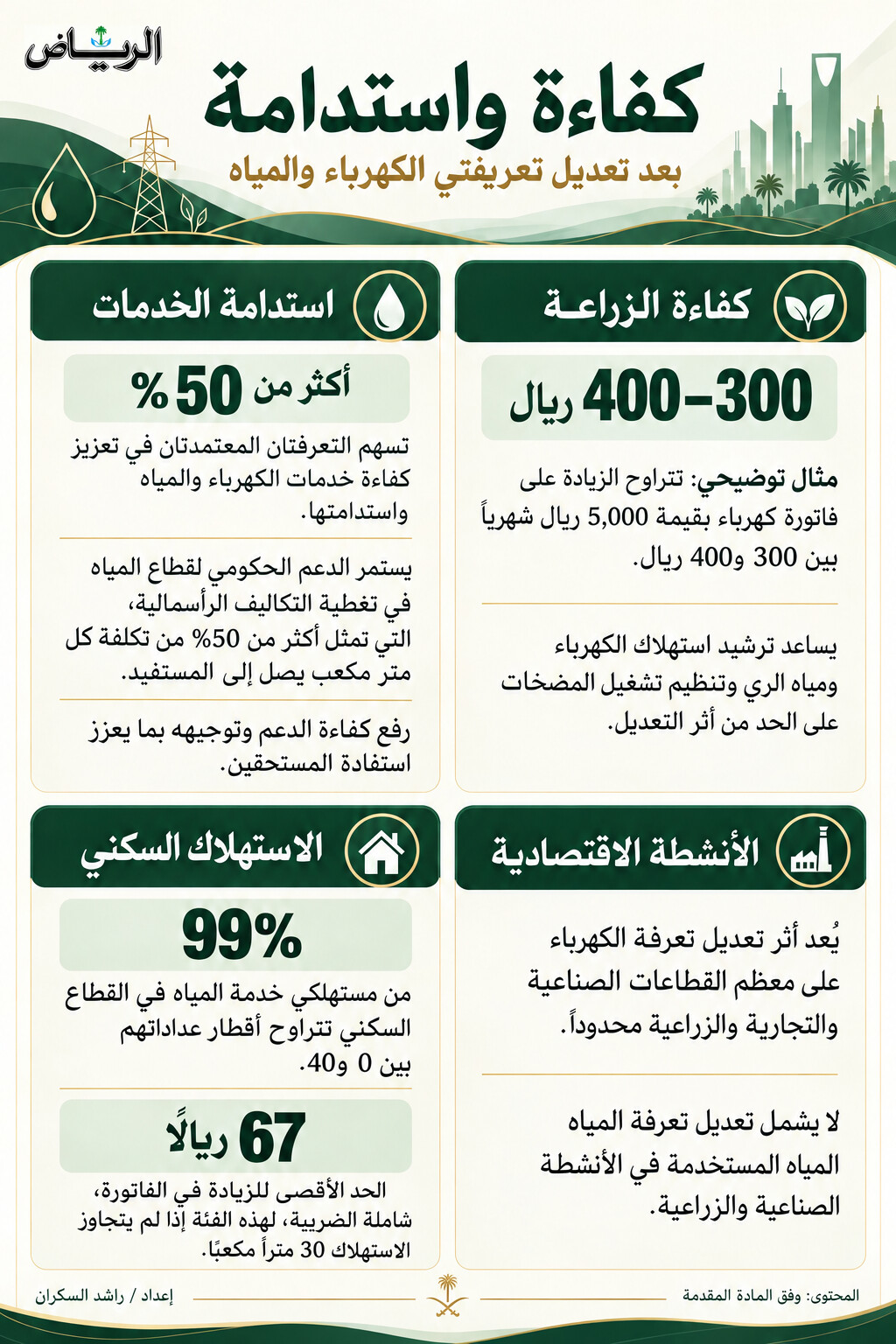 الدعم الملكي يعزز الاستقرار المعيشي