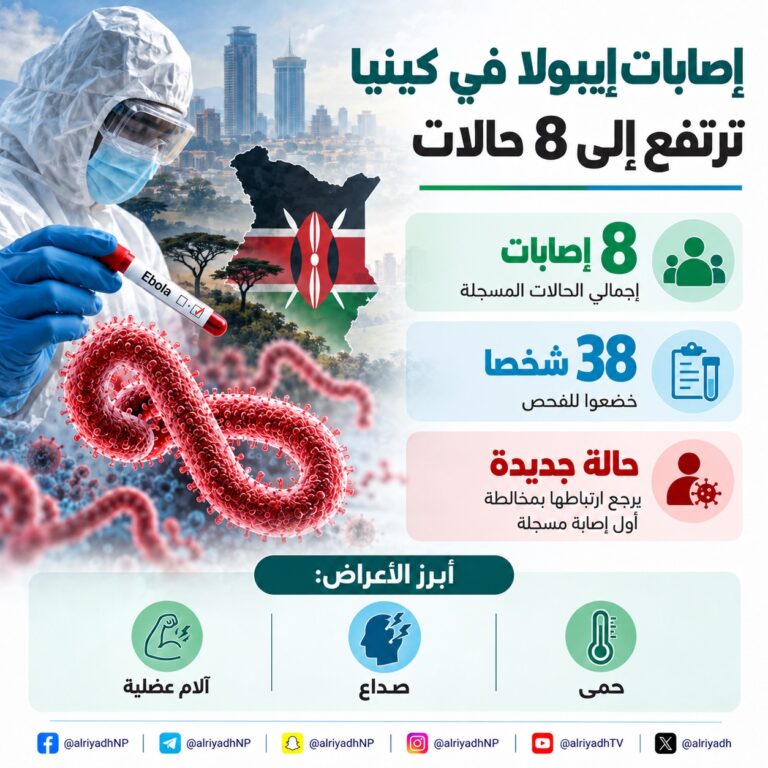 إصابات إيبولا في كينيا ترتفع إلى 8 حالات