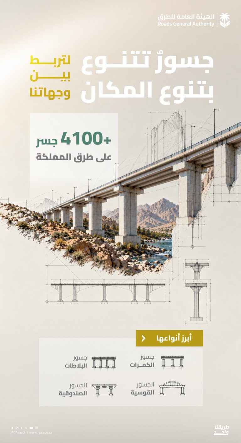 أكثر من 4,100 جسر على شبكة الطرق في المملكة