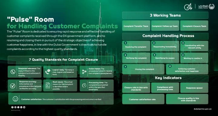 Dubai Police launch ‘Pulse’ Room to enhance customer complaint handling