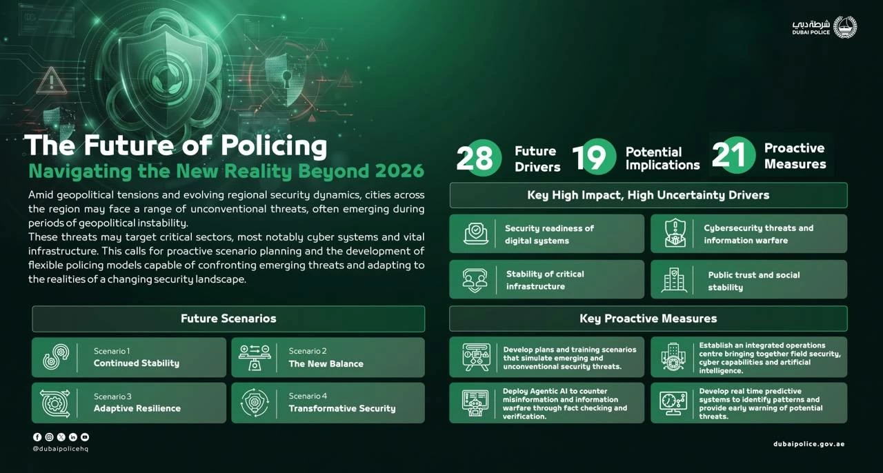 How to file a complaint with Dubai Police’s new Pulse Room, and what happens after you do