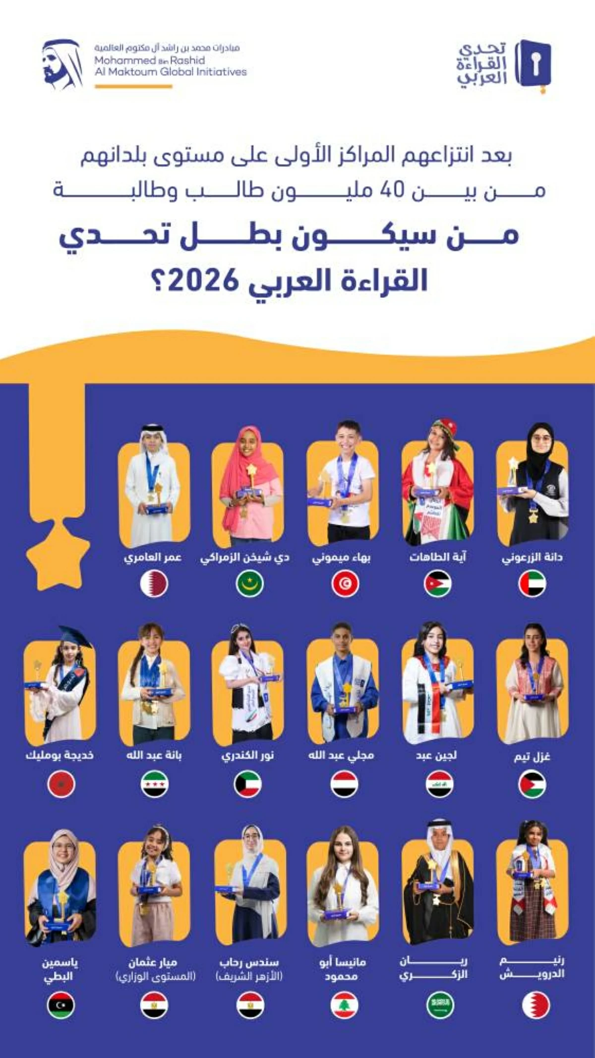 أبطال التحدي.. رحلة من المثابرة والاجتهاد للتتويج باللقب