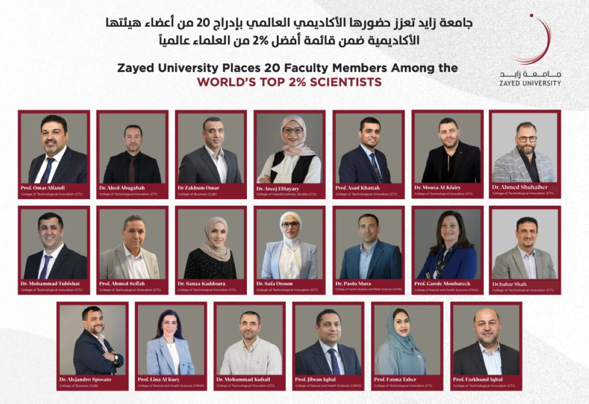 إدراج 20 من أعضاء هيئة «جامعة زايد» ضمن أفضل 2% من العلماء